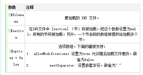 1Zend_Config_Ini 构造器参数：