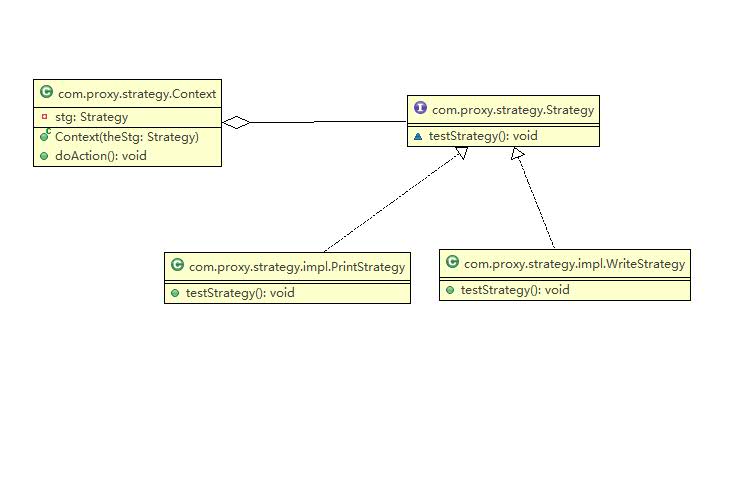 Spring and Strategy Pattern