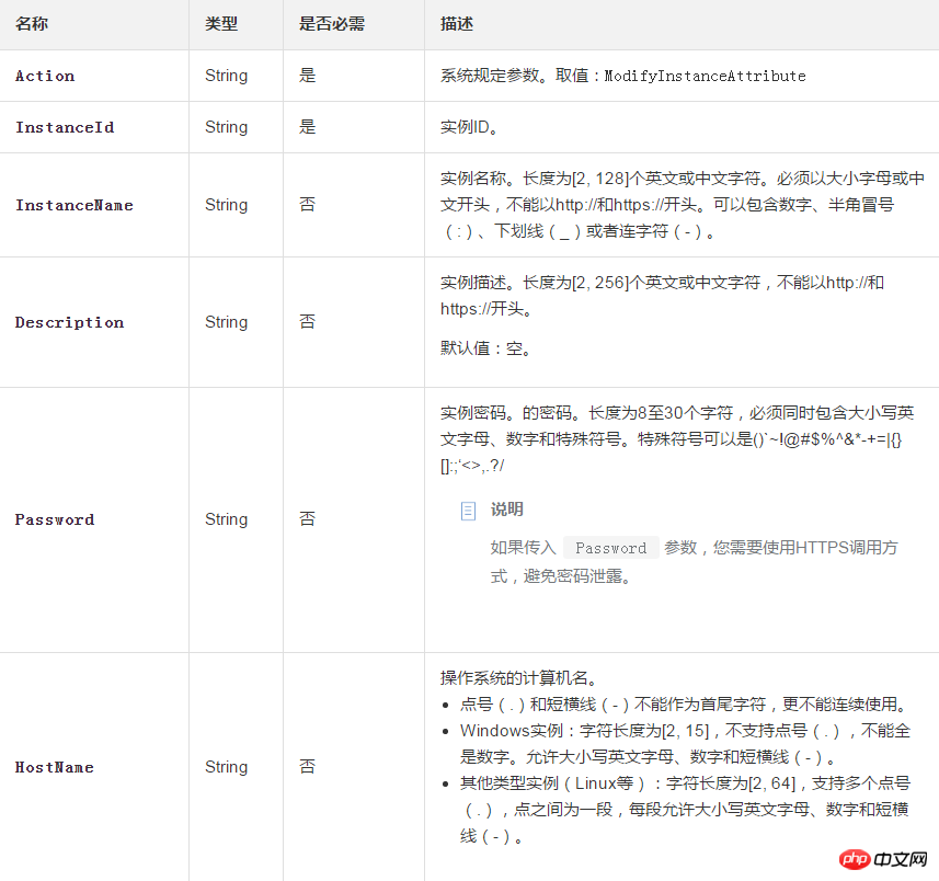 修改一台實例的包括實例密碼、名稱、描述、主機名稱和自訂資料等部分信息