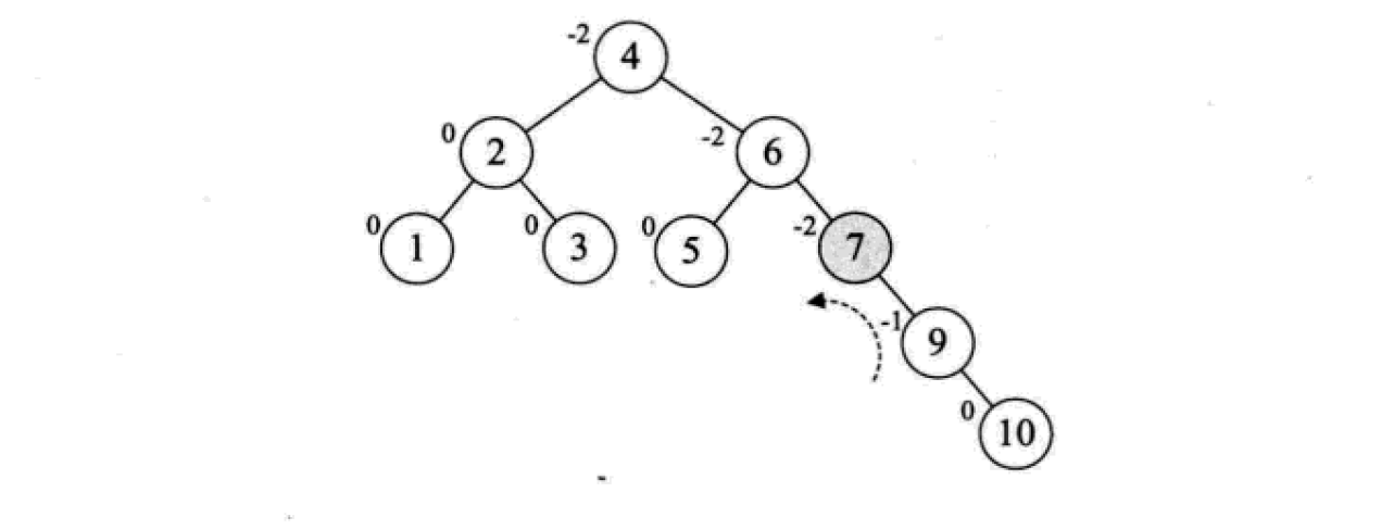 Detailed explanation of commonly used search data structures and algorithms (Python implementation)