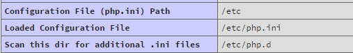 Why has php.ini been modified but phpinfo() has not changed?