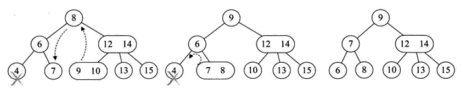 详解常用查找数据结构及算法（Python实现）