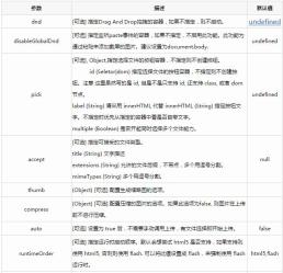 1481092301585310.jpg Detailed explanation of jquery component WebUploader file upload usage