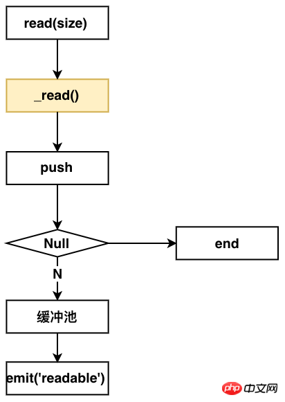 Explanation of the operating mechanism of Node Stream (with examples)