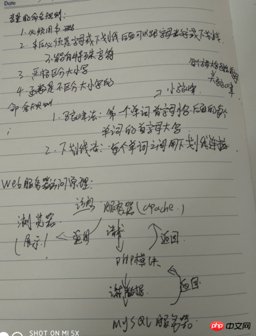 变量命名规则及web服务器访问原理.png