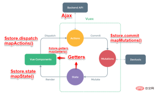 1542695078576280.png Detailed introduction to Vue data communication (with examples)