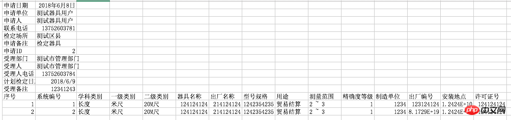 AngularJS表格如何匯出新增資訊？幾分鐘告訴你關於angularjs表格匯出訊息的過程