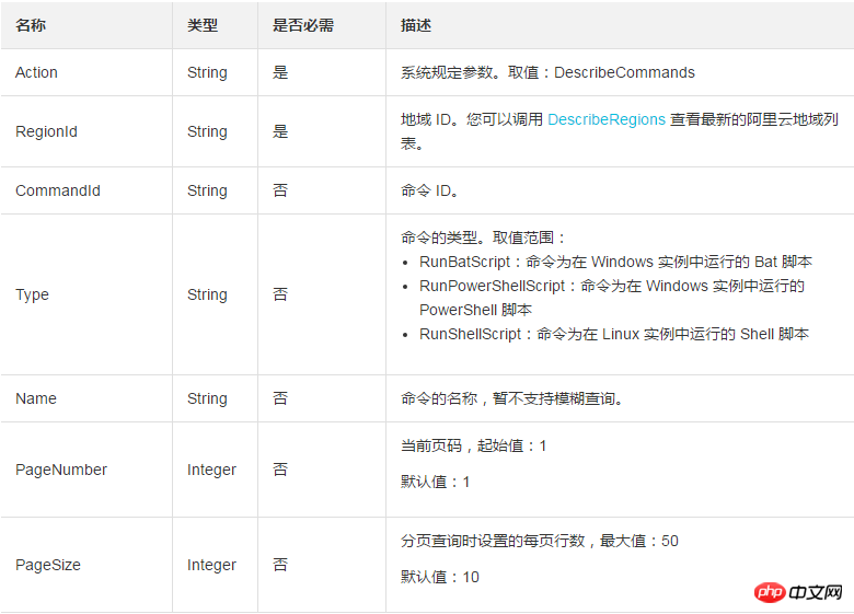 DescribeCommands を使用して、作成されたクラウド アシスタント コマンドをクエリします。