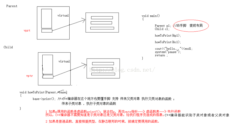 C++レビュー要点まとめその10 - ポリモーフィズム(1)