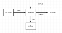 1484621961108156.png Summary of WeChat Mini Program Development Technology