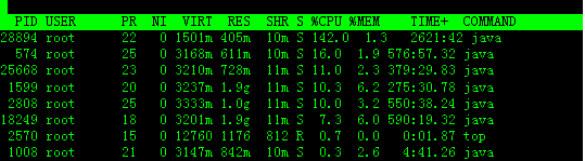 linux command: top command