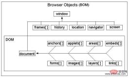 1542958348556575.jpg JavaScript での BOM の詳細な分析 (例付き)