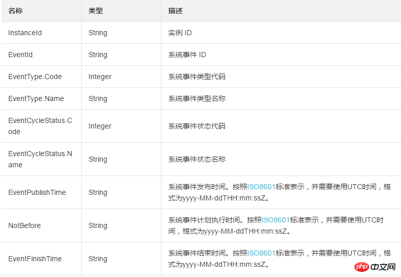 如何查詢最近一周的指定實例歷史系統事件信息