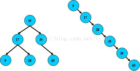 Mysql-index data structure