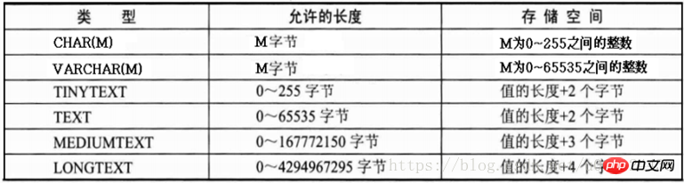 MySQL 데이터베이스 빠른 시작 기본 학습(클래식 튜토리얼)