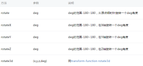 1480916629660137.png WeChat applet-message prompt box example
