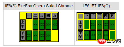 IE6 IE7 IE8(Q)が空セル機能をサポートしていない問題の解決方法