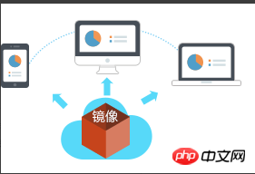 How to create an instance using a cloud market image when configuring the environment and installing software by yourself