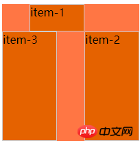 css中grid屬性的用法介紹（程式碼）