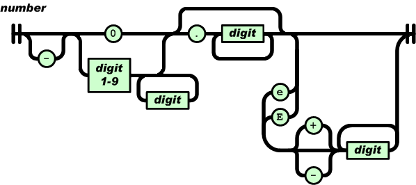 JSON-Format