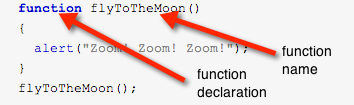 Detailed explanation of Javascript anonymous functions