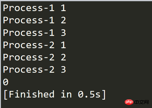 Detailed explanation of multi-process implementation in Python (with examples)