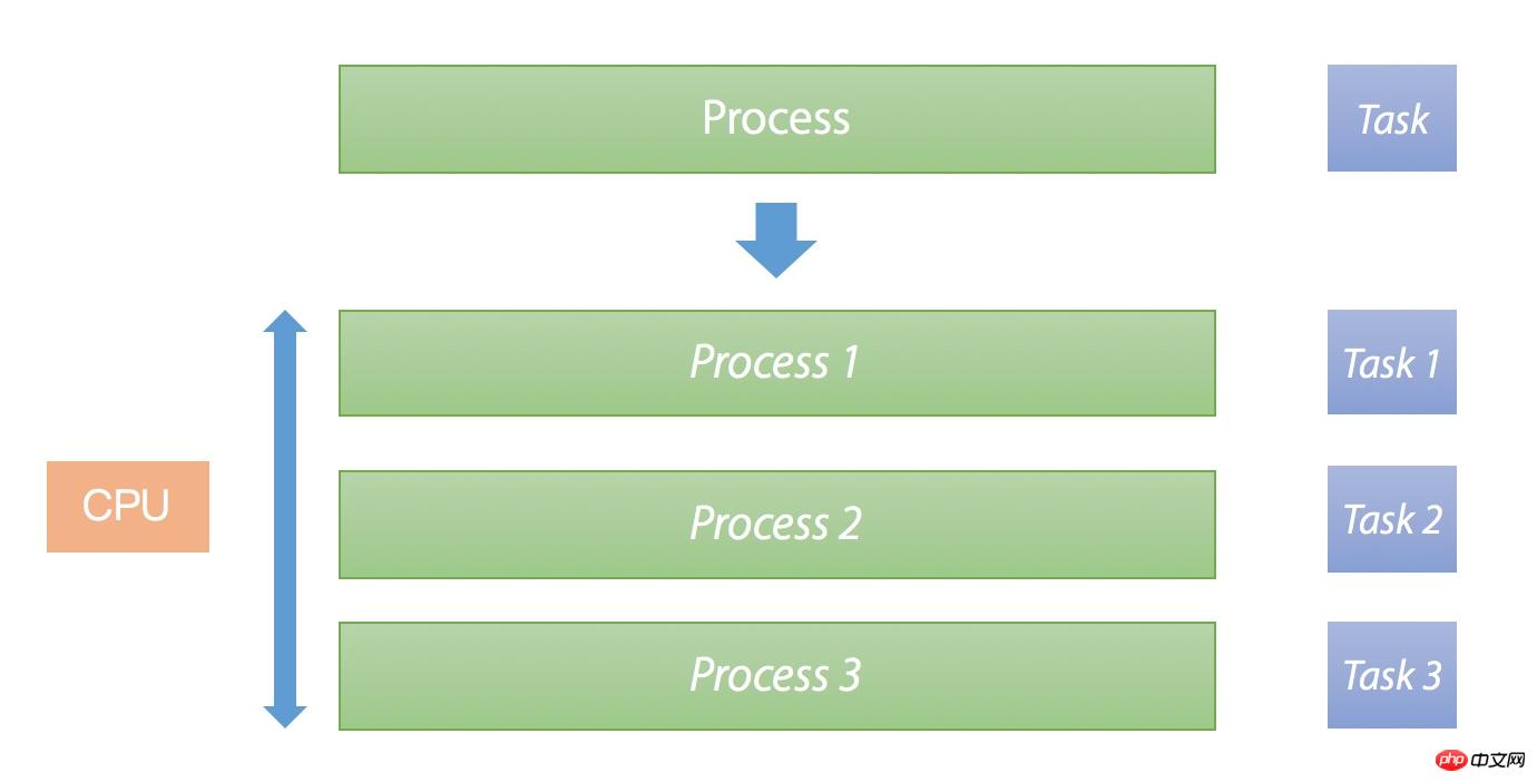 Detaillierte Erläuterung der PHP-Synergie-Implementierung (mit Code)