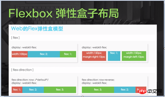 Flexbox弹性盒子布局