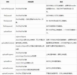 1481092326624477.jpg Detailed explanation of jquery component WebUploader file upload usage