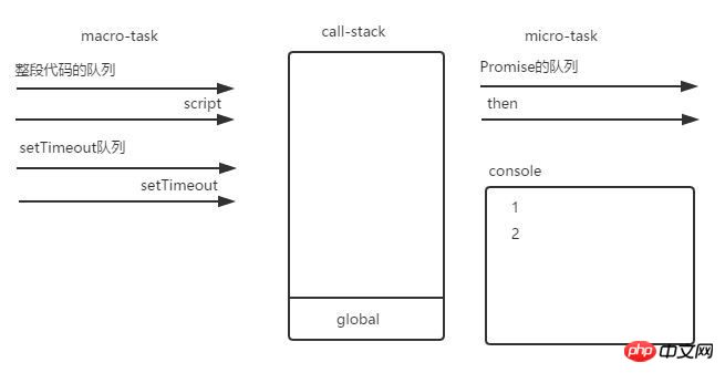 JavaScriptのイベントループの仕組みを詳しく解説 - 第2回