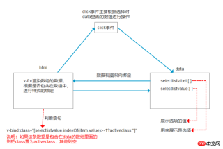 1536570697206246.png Dynamic list + dynamic style (code) based on vue two-way binding