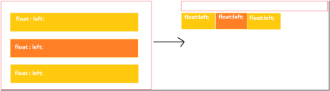 1477985492650373.png CSS Float and related layout modes