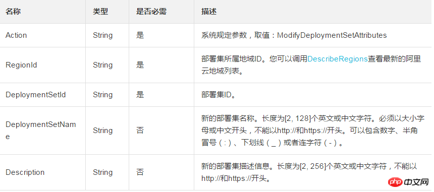 How to modify the name and description information of a deployment set