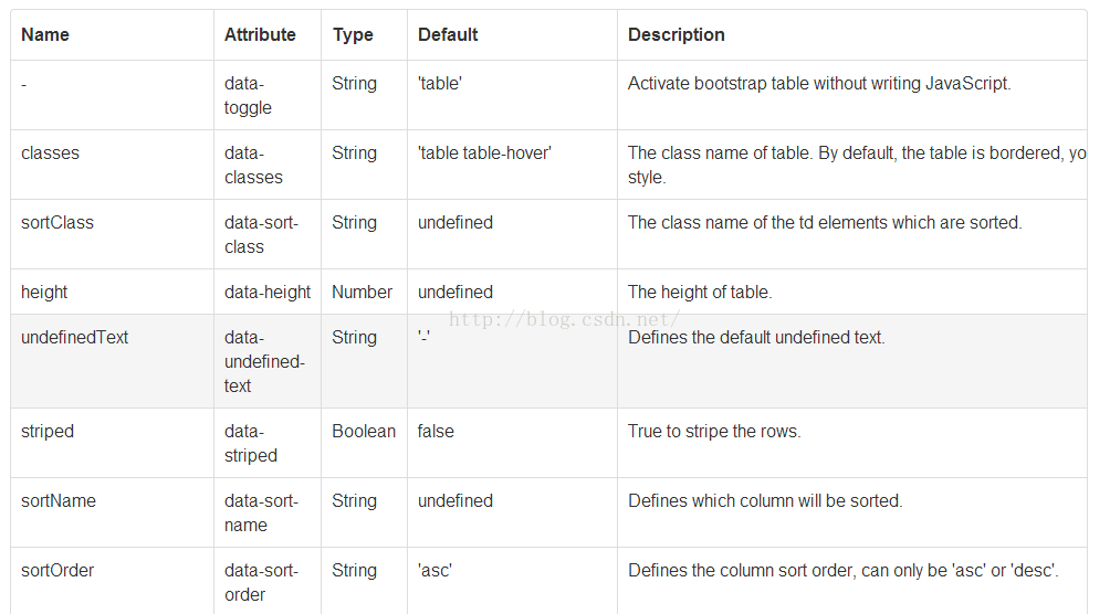 Bootstrap Table使用方法详解