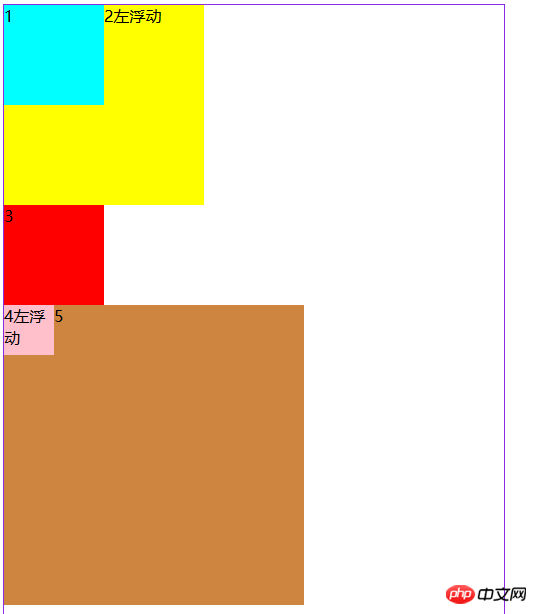 Detailed graphic explanation of the relationship between CSS float and document flow