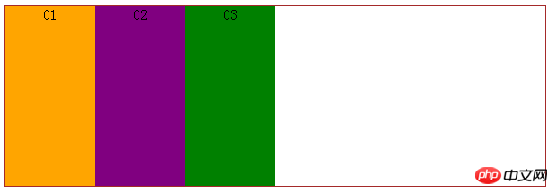 Detaillierte Erläuterung des CSS3-Attributs display:box box model