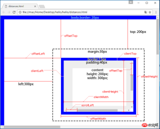 1536567195878174.png Introduction to mouse events and distance properties in js