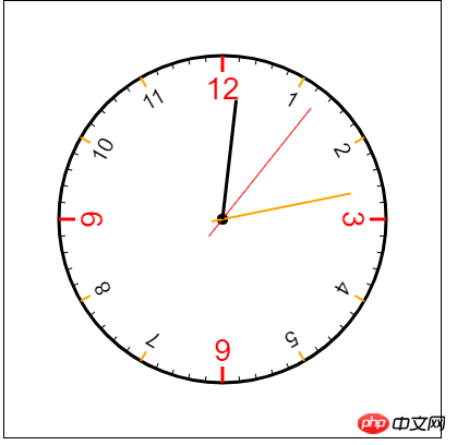 How to use canvas to draw a clock pattern in html5? (code example)