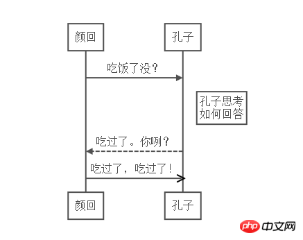 Markdown中的序列圖的詳解（圖文）