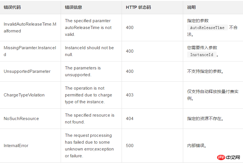 為一台按量付費的實例如何設定自動釋放時間