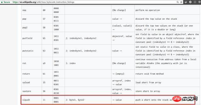 So verwenden Sie Javap zum Parsen von Java-Ganzzahlkonstanten und Ganzzahlvariablen