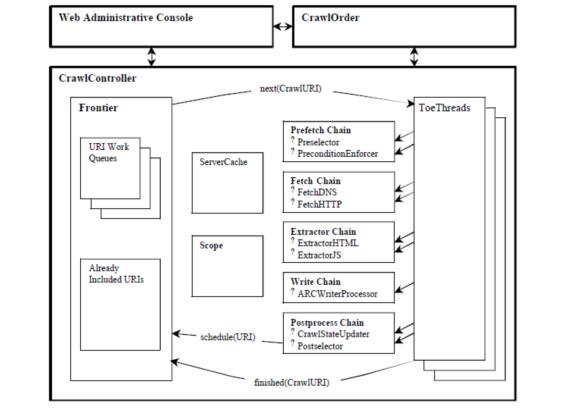 19 Java open source web crawlers that you must use when playing with big data