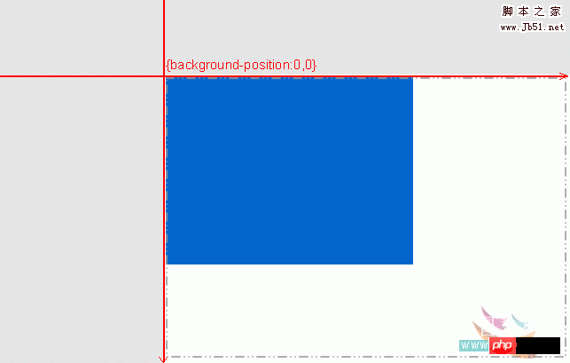 Einführung in Beispiele für die Positionierung von Hintergrundbildern mithilfe von CSS