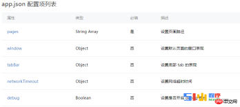 微信小程序开发:配置详解 微信小程序开发:配置详解