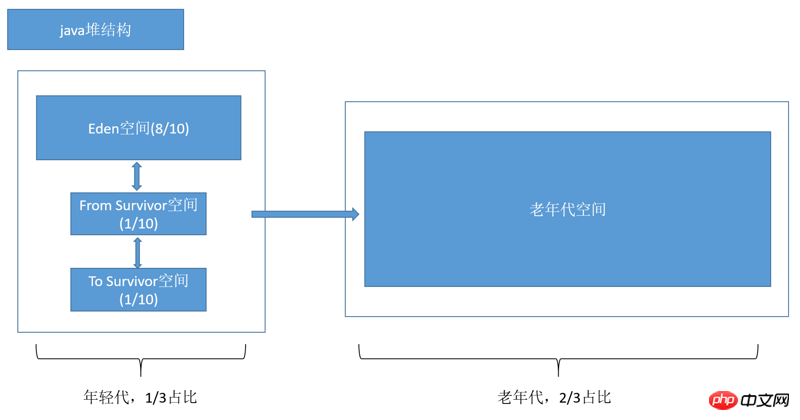 JVMメモリモデルとランタイムデータ領域の詳細説明（画像とテキスト）