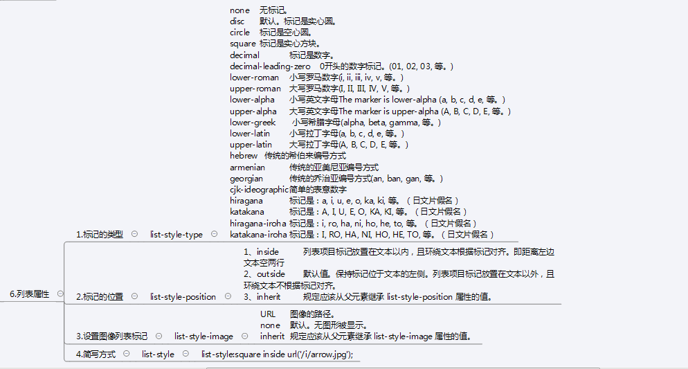 CSS 折りたたみスタイル (3) - 共通のスタイル属性