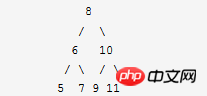 How to implement mirror binary tree in php (code)