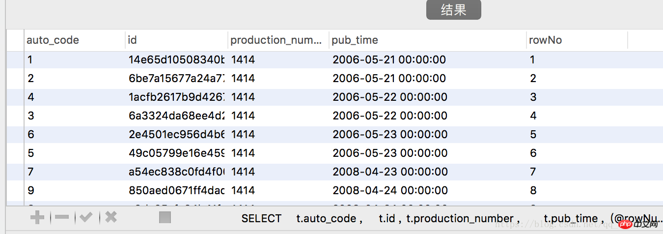 MYSQL は、行番号のソートを表示し、同じテーブルからのデータのソートを上下に比較します。