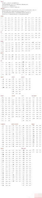 1479964366949185.jpg CSS3의 콘텐츠 문자 인코딩