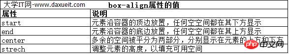 CSS를 사용하여 레이아웃 생성에 대해 자세히 알아보기